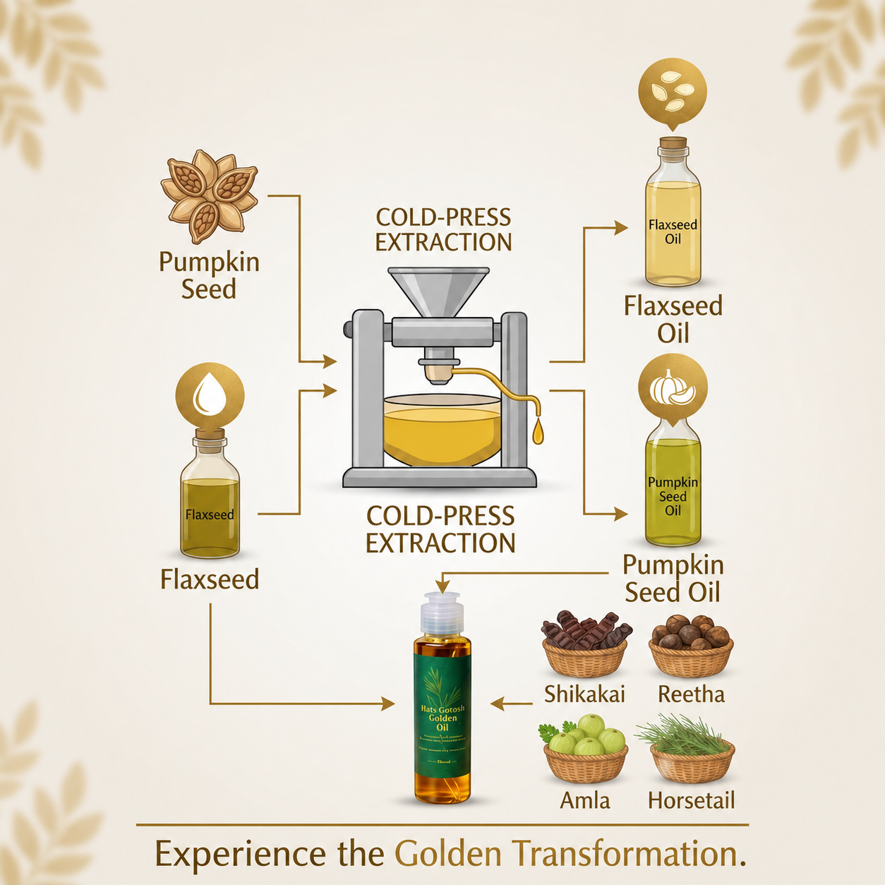 Hair Growth Golden Oil