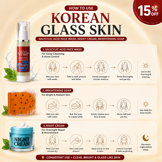Korean Glass Skin (Salicylic acid Face Wash, Night Cream, Brightening Soap)